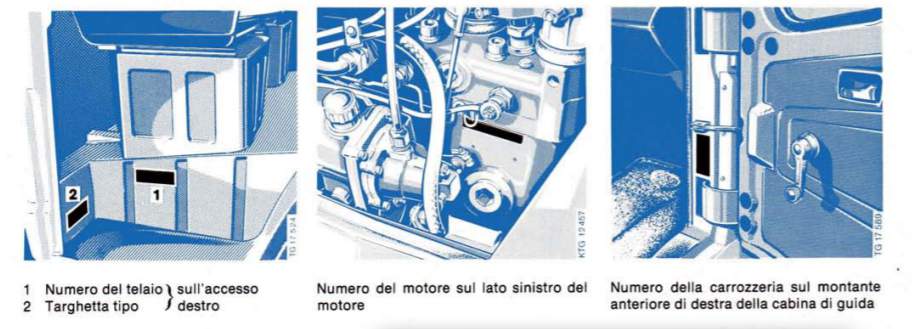 numero-telaio